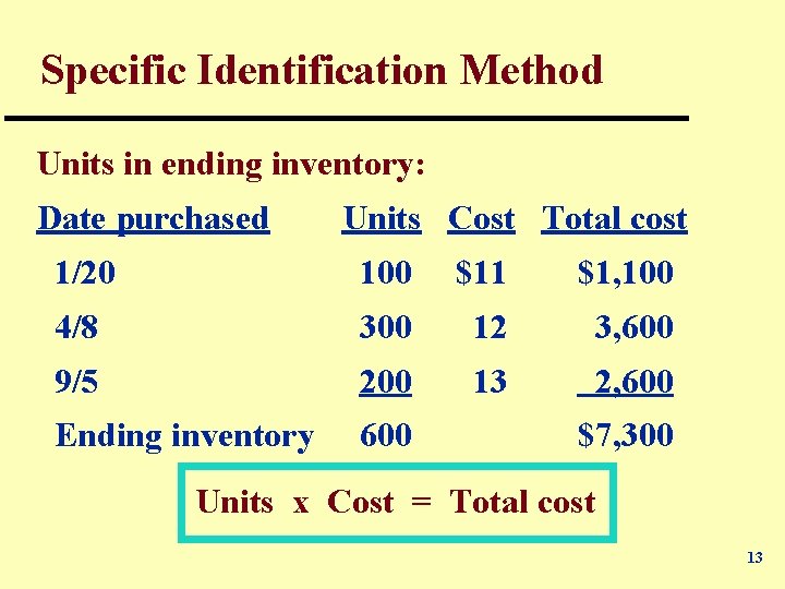 Specific Identification Method Units in ending inventory: Date purchased Units Cost Total cost 1/20