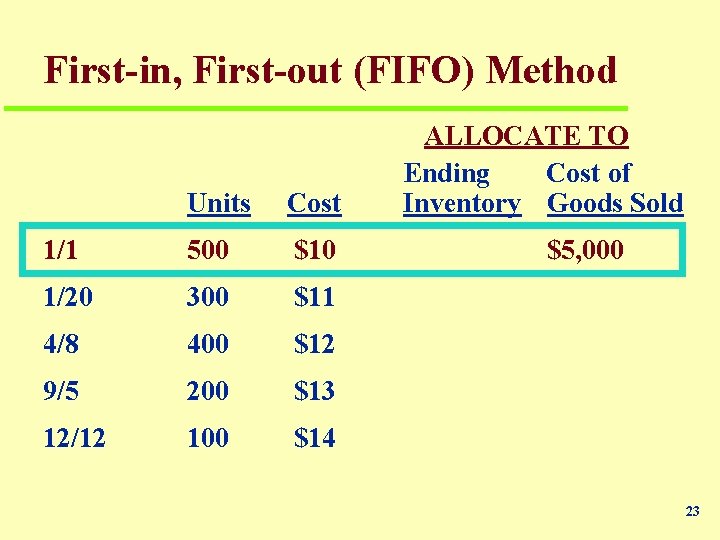 First-in, First-out (FIFO) Method Units Cost 1/1 500 $10 1/20 300 $11 4/8 400