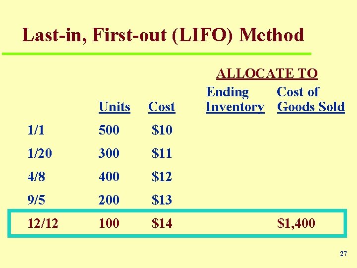 Last-in, First-out (LIFO) Method Units Cost 1/1 500 $10 1/20 300 $11 4/8 400
