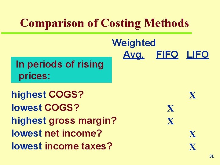 Comparison of Costing Methods In periods of rising prices: Weighted Avg. FIFO LIFO highest