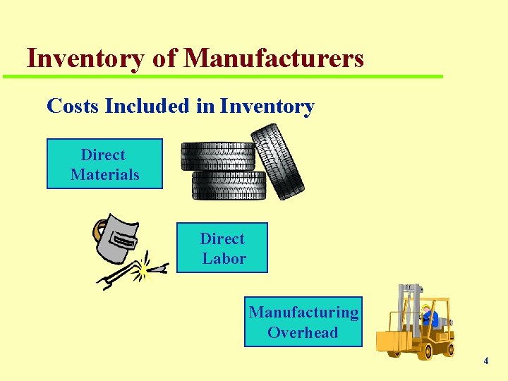 Inventory of Manufacturers Costs Included in Inventory Direct Materials Direct Labor Manufacturing Overhead 4