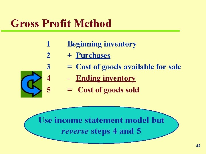 Gross Profit Method 1 2 3 4 5 Beginning inventory + Purchases = Cost
