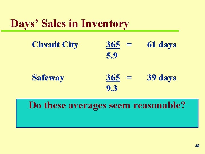 Days’ Sales in Inventory Circuit City 365 = 5. 9 61 days Safeway 365