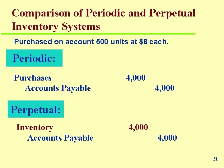 Comparison of Periodic and Perpetual Inventory Systems Purchased on account 500 units at $8
