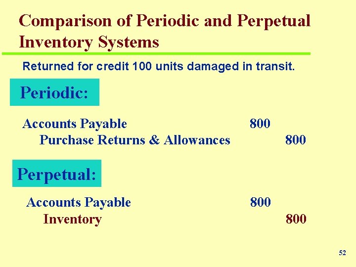 Comparison of Periodic and Perpetual Inventory Systems Returned for credit 100 units damaged in