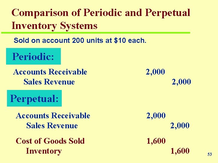 Comparison of Periodic and Perpetual Inventory Systems Sold on account 200 units at $10