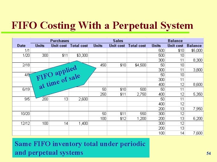FIFO Costing With a Perpetual System d e i l p ap O le