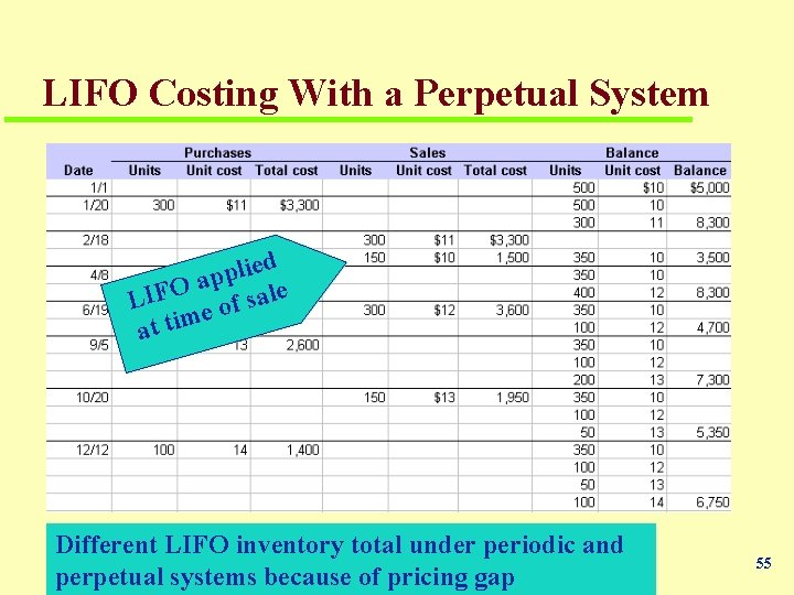 LIFO Costing With a Perpetual System ied l p p a O F ale