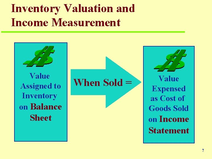 Inventory Valuation and Income Measurement Value Assigned to Inventory on Balance Sheet When Sold