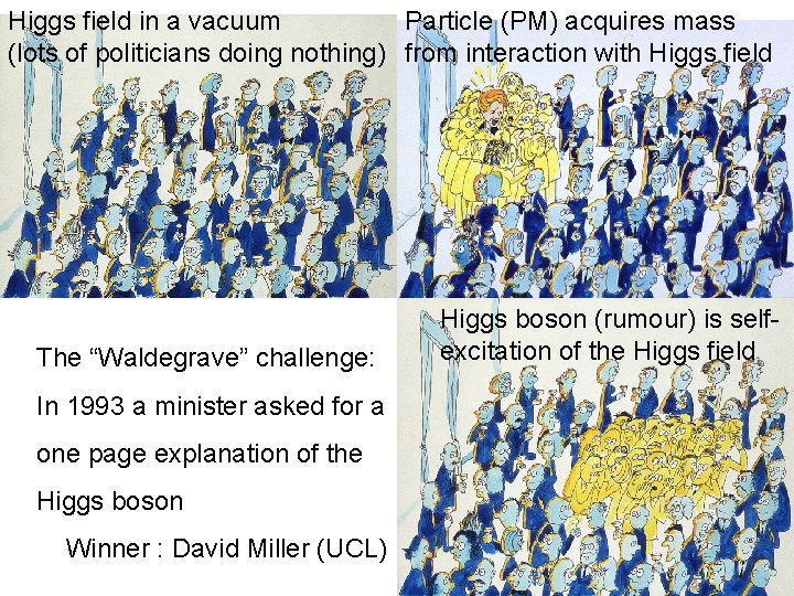 Higgs field in a vacuum Particle (PM) acquires mass (lots of politicians doing nothing)