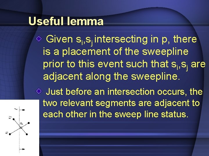 Useful lemma Given si, sj intersecting in p, there is a placement of the