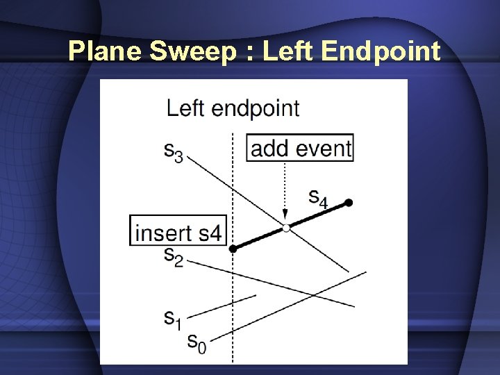 Plane Sweep : Left Endpoint 