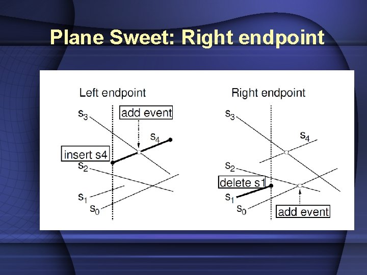 Plane Sweet: Right endpoint 