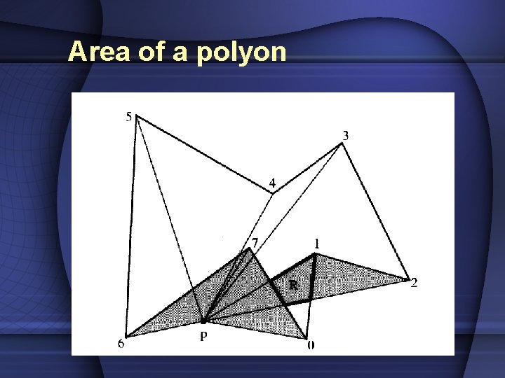 Area of a polyon 