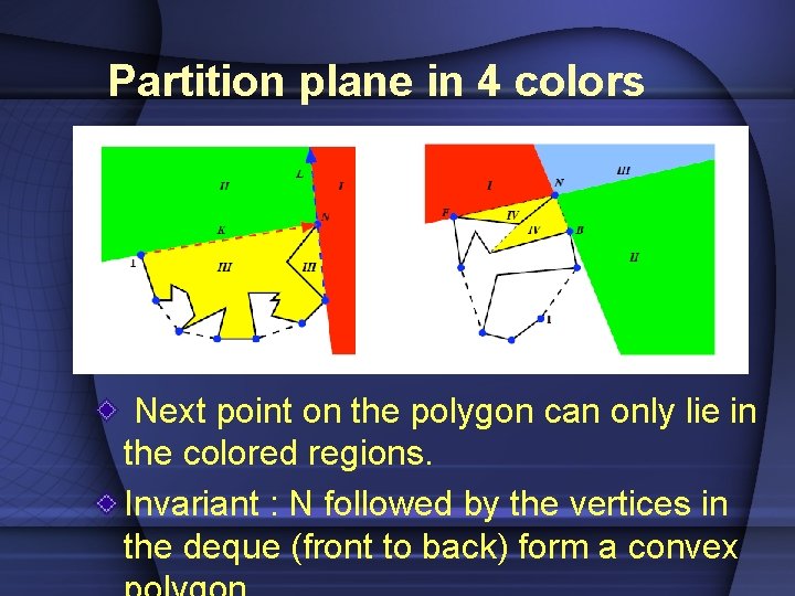 Partition plane in 4 colors Next point on the polygon can only lie in