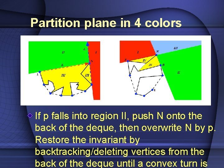 Partition plane in 4 colors If p falls into region II, push N onto