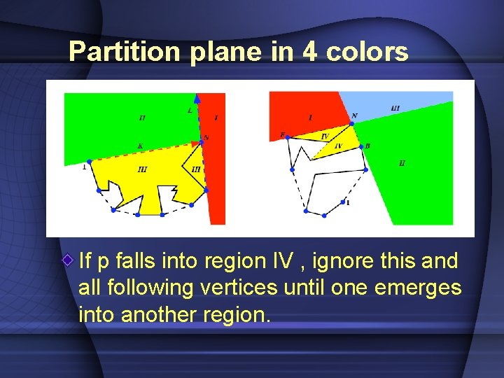 Partition plane in 4 colors If p falls into region IV , ignore this