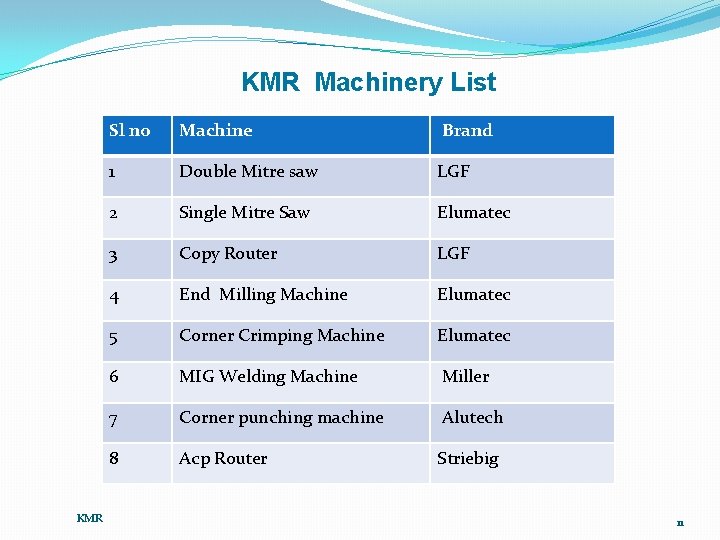 KMR Machinery List KMR Sl no Machine Brand 1 Double Mitre saw LGF 2