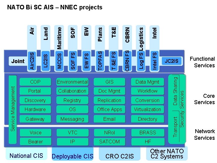 T&E CBRN T &E FS CBRN FS Intel Plans TOPFAS Intel FS EW EW