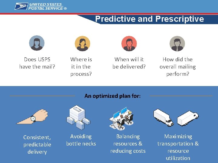 Predictive and Prescriptive Does USPS have the mail? Where is it in the process?