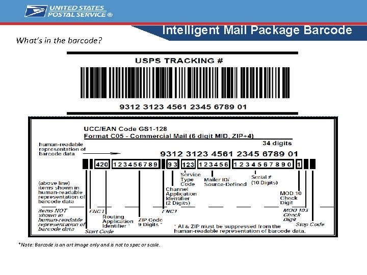 What’s in the barcode? *Note: Barcode is an art image only and is not