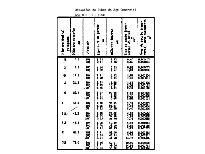 Dimensionamento de tubulaes Parte I DIMENSES DE TUBOS