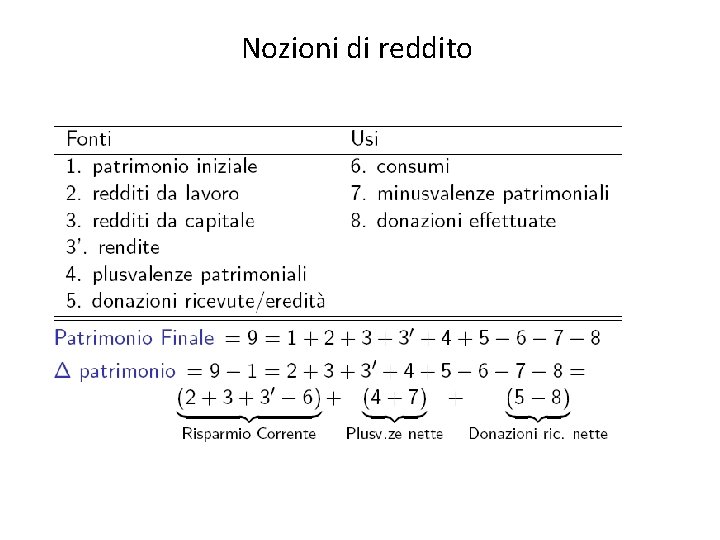 Nozioni di reddito 