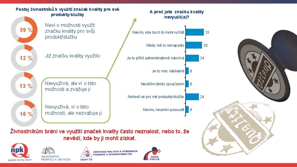 Postoj živnostníků k využití značek kvality pro své produkty/služby 59 % Neví o možnosti Postoj živnostníků k využití značek kvality pro své produkty/služby 59 % Neví o možnosti