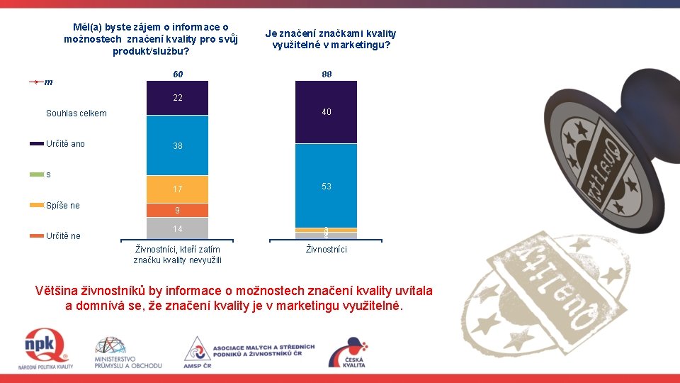 Měl(a) byste zájem o informace o možnostech značení kvality pro svůj produkt/službu? m 60