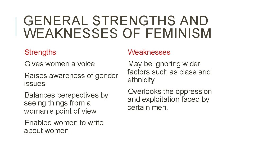 GENERAL STRENGTHS AND WEAKNESSES OF FEMINISM Strengths Weaknesses Gives women a voice May be