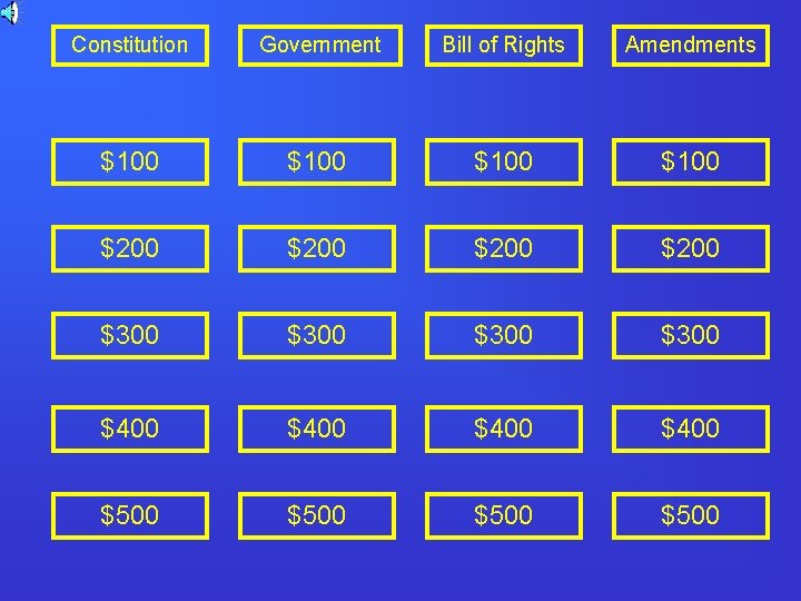 Constitution Government Bill of Rights Amendments $100 $200 $300 $400 $500 