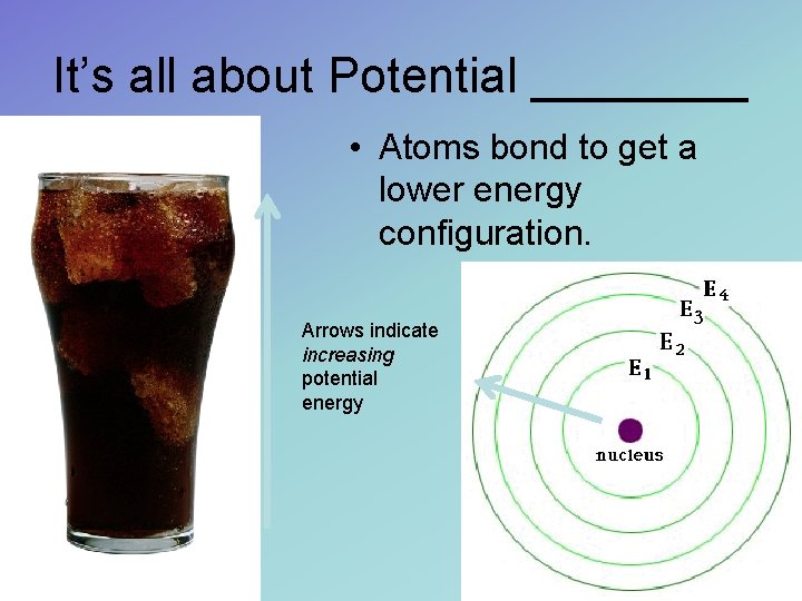 It’s all about Potential ____ • Atoms bond to get a lower energy configuration.