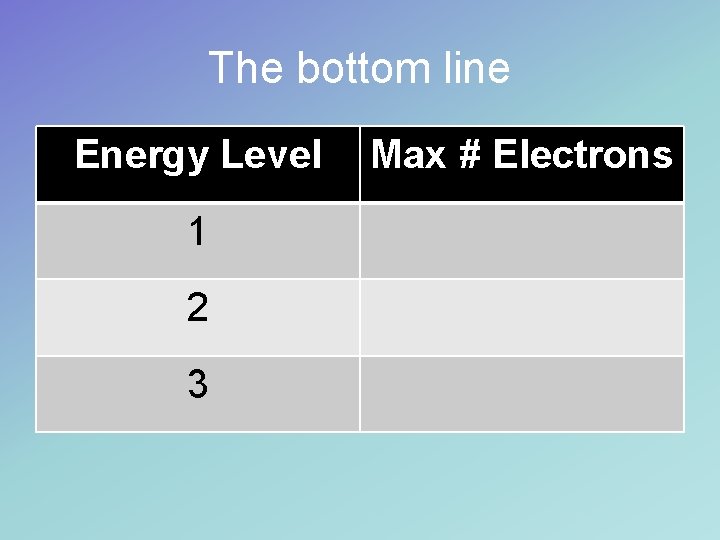 The bottom line Energy Level 1 2 3 Max # Electrons 