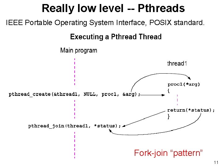 Really low level -- Pthreads IEEE Portable Operating System Interface, POSIX standard. proc 1(*arg)