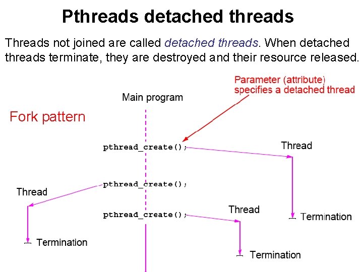 Pthreads detached threads Threads not joined are called detached threads. When detached threads terminate,