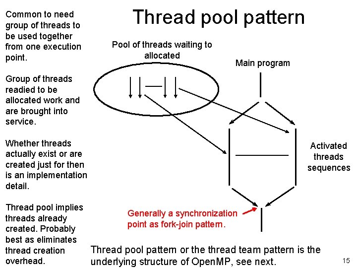 Common to need group of threads to be used together from one execution point.