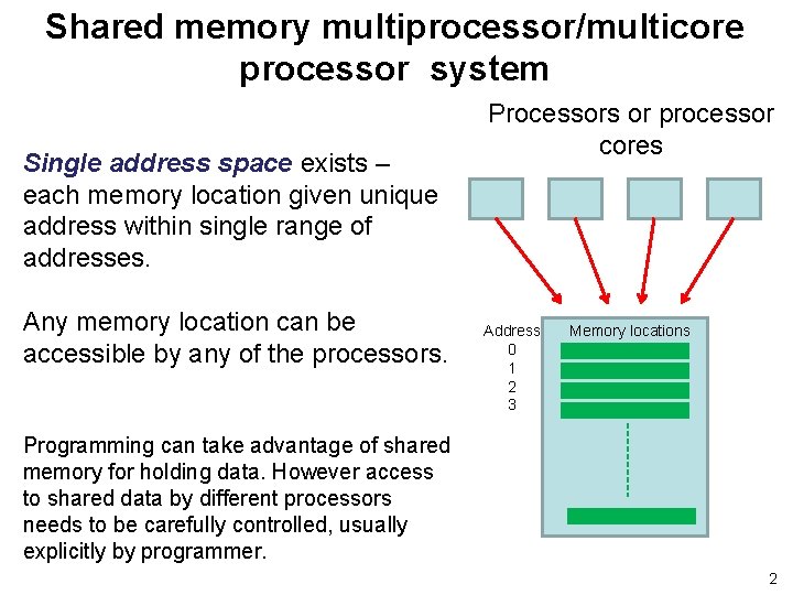 Shared memory multiprocessor/multicore processor system Single address space exists – each memory location given