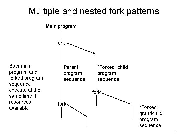 Multiple and nested fork patterns Main program fork Both main program and forked program