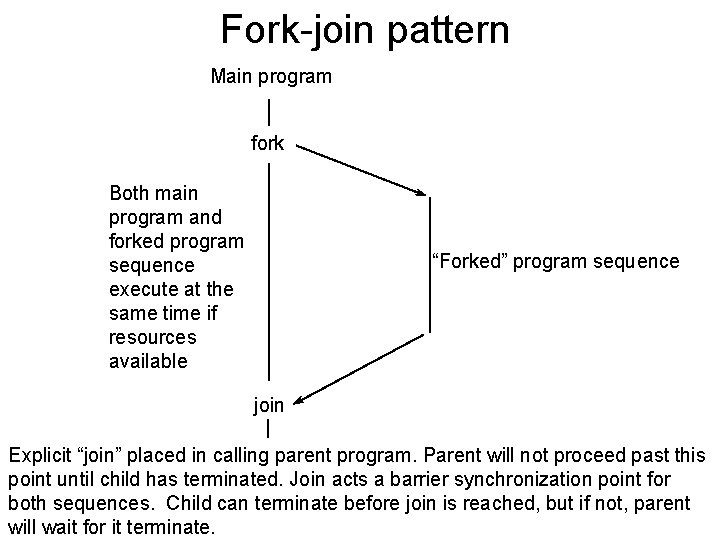 Fork-join pattern Main program fork Both main program and forked program sequence execute at