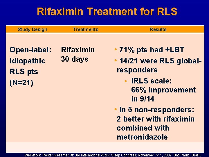 Rifaximin Treatment for RLS Study Design Open-label: Idiopathic RLS pts (N=21) Treatments Results Rifaximin