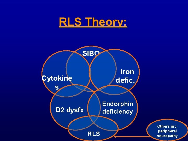 RLS Theory: SIBO Iron defic. Cytokine s Endorphin deficiency D 2 dysfx RLS Others