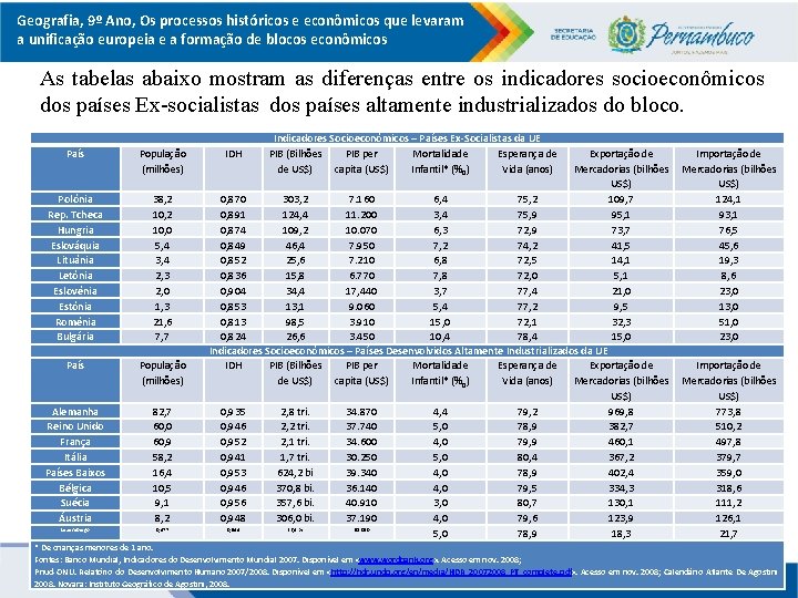 Geografia, 9º Ano, Os processos históricos e econômicos que levaram a unificação europeia e
