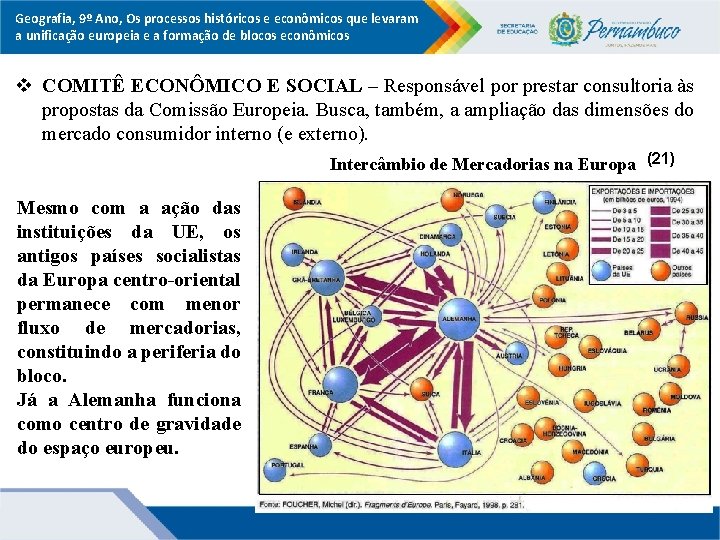Geografia, 9º Ano, Os processos históricos e econômicos que levaram a unificação europeia e