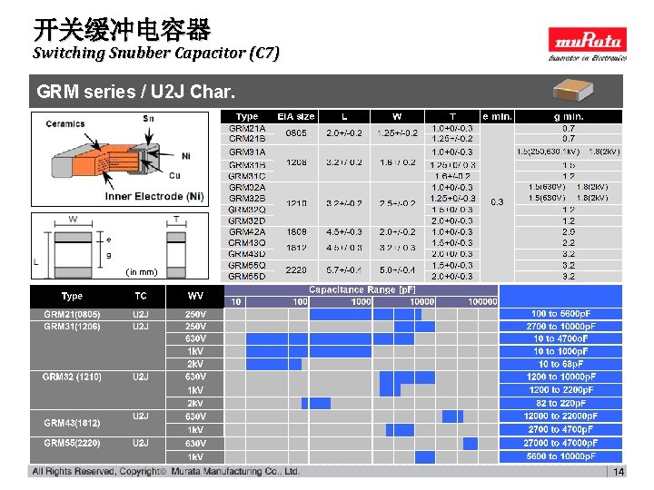 开关缓冲电容器 Switching Snubber Capacitor (C 7) GRM series / U 2 J Char. (in