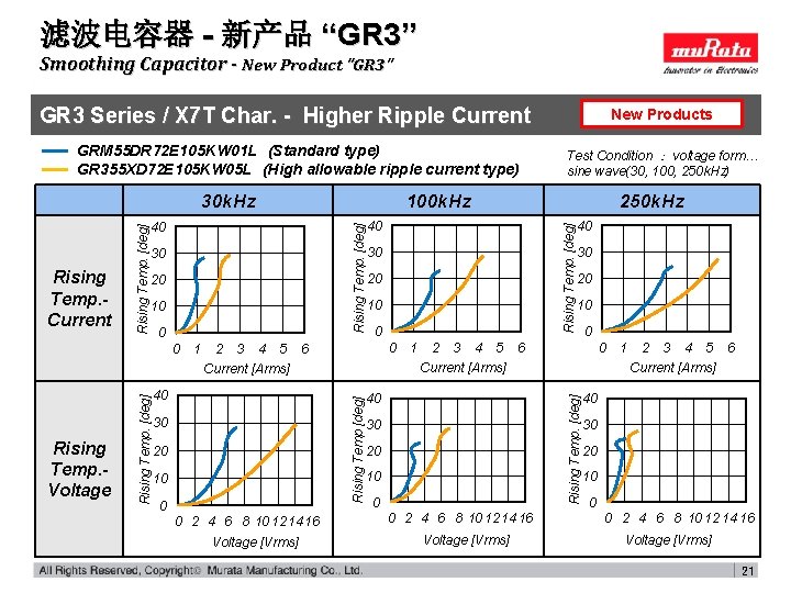 滤波电容器 - 新产品 “GR 3” Smoothing Capacitor - New Product "GR 3" GR 3