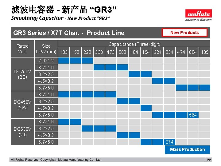 滤波电容器 - 新产品 “GR 3” Smoothing Capacitor - New Product "GR 3" GR 3 滤波电容器 - 新产品 “GR 3” Smoothing Capacitor - New Product "GR 3" GR 3