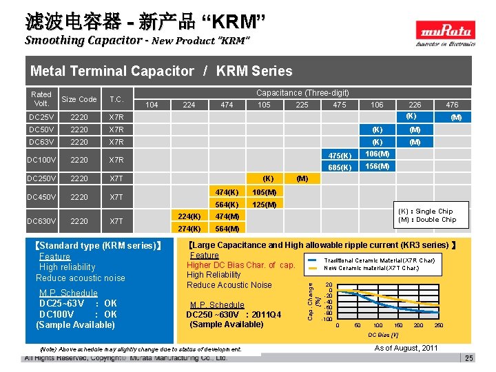 滤波电容器 - 新产品 “KRM” Smoothing Capacitor - New Product "KRM" Metal Terminal Capacitor　/　KRM Series