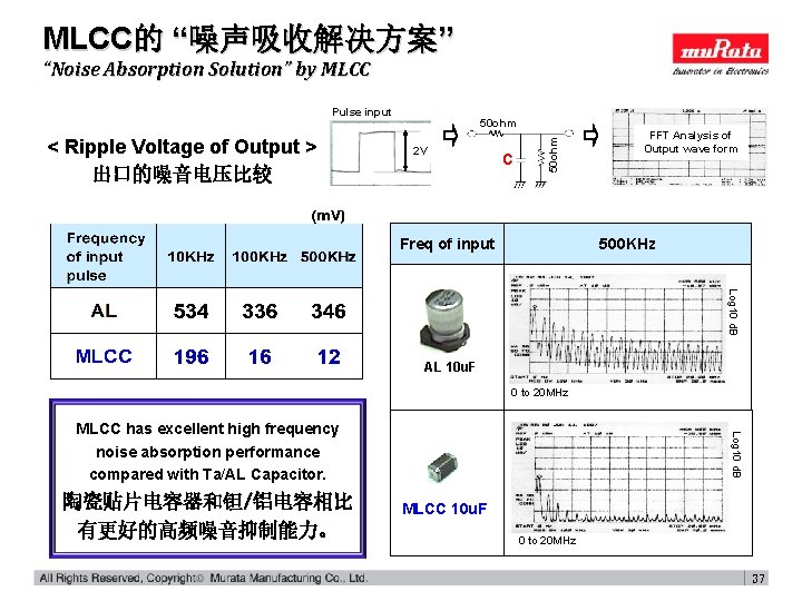 MLCC的 “噪声吸收解决方案” “Noise Absorption Solution” by MLCC Pulse input 2 V C 50 ohm