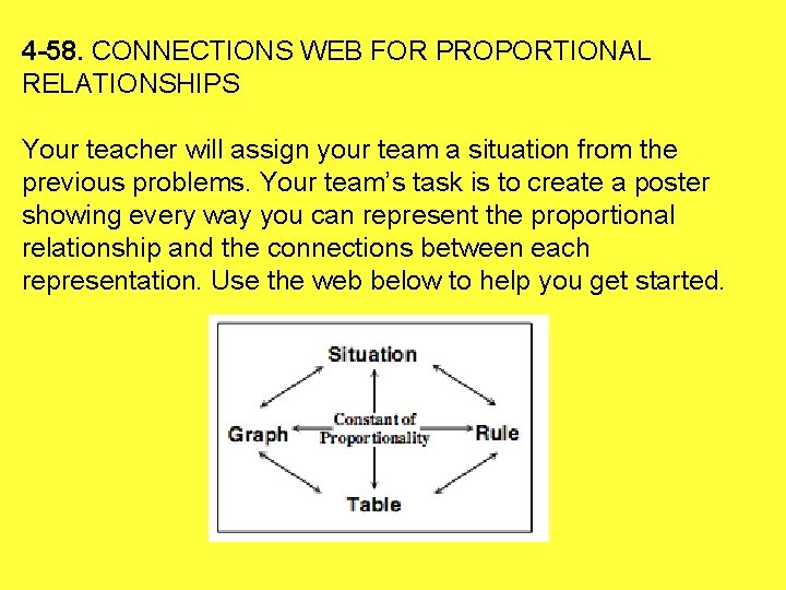 4 -58. CONNECTIONS WEB FOR PROPORTIONAL RELATIONSHIPS Your teacher will assign your team a