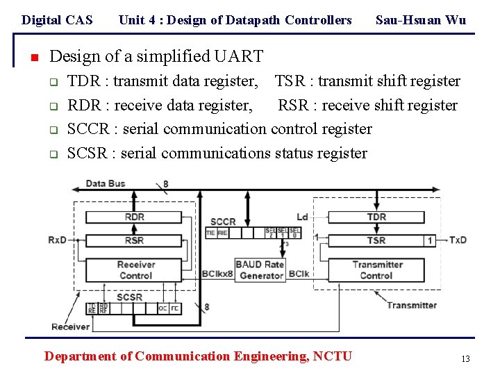 Digital CAS n Unit 4 : Design of Datapath Controllers Sau-Hsuan Wu Design of